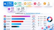 Perfis de Discover: veja mais de 1.500 perfis de portais de notícia, blogs, creators e e-commerces